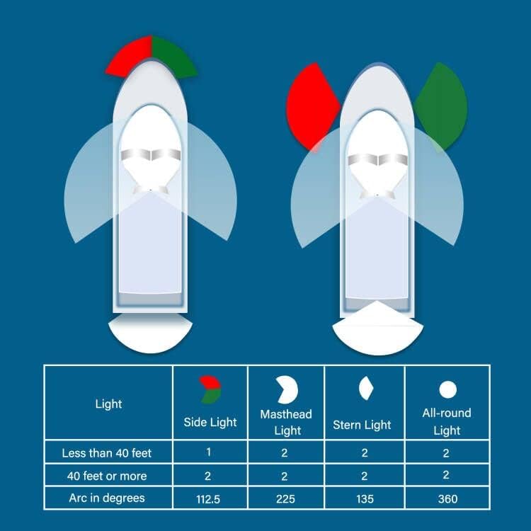 LED Marine Bow Light Front