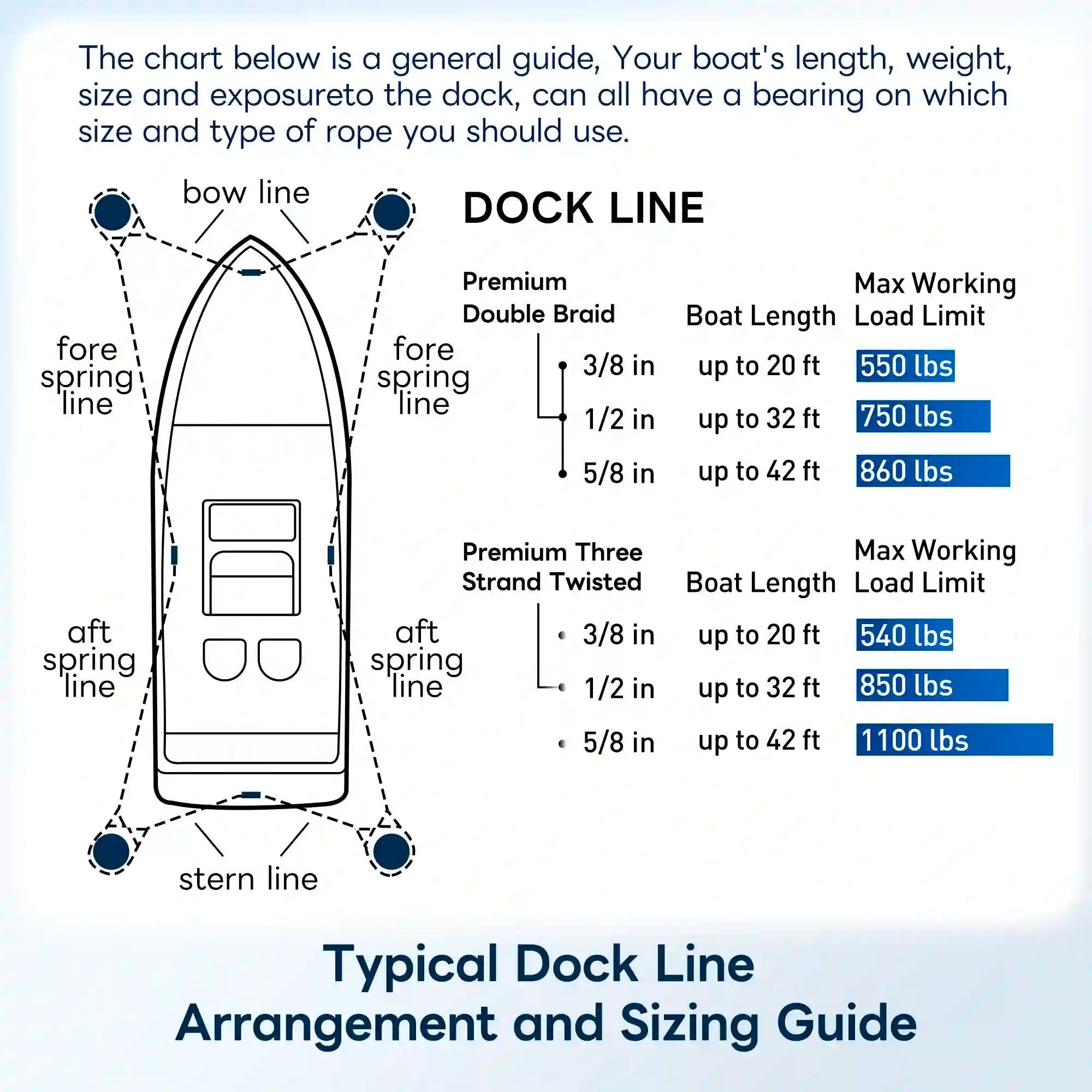 Boat Dock Lines 2 Pack