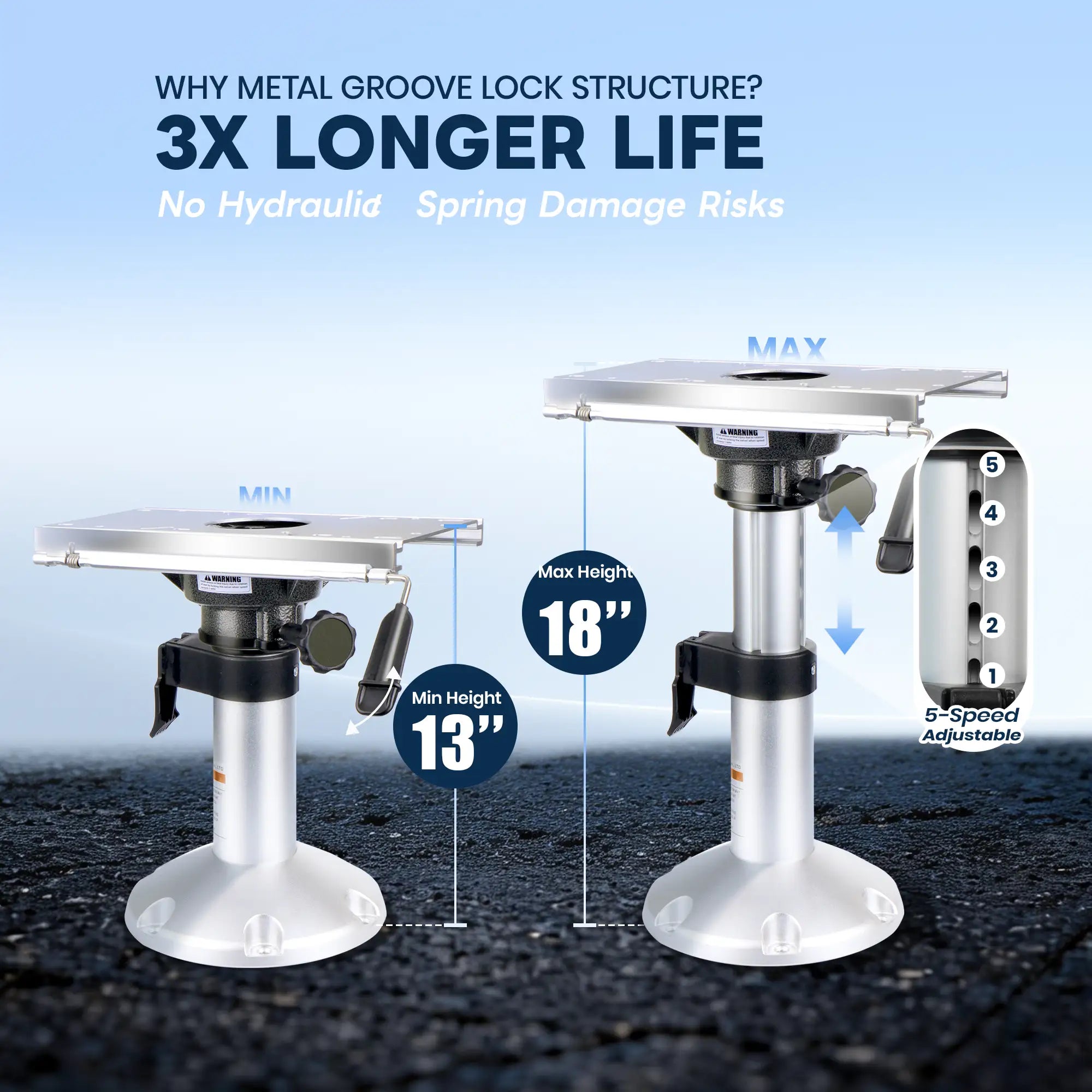 Comparison of Marinexplore boat seat pedestal showing 5 speed height adjustment from 13 inch minimum to 18 inch maximum height.