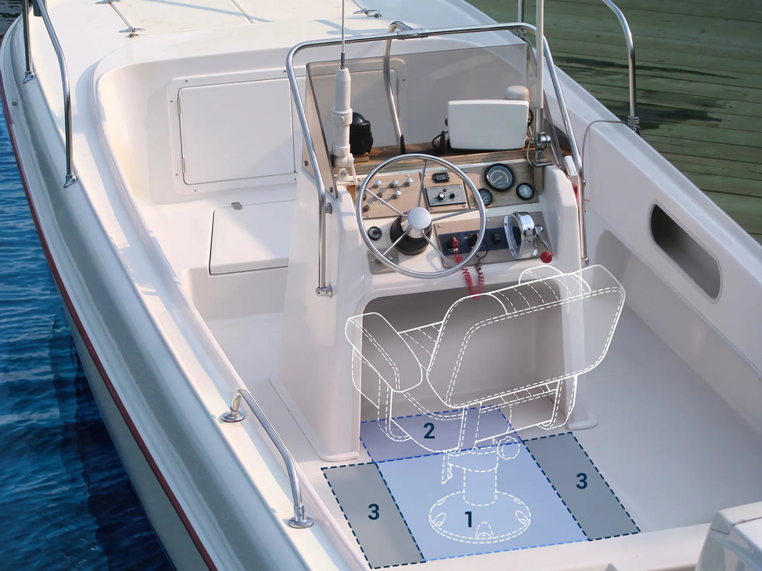 Top view diagram showing a boat seat footprint and numbered mounting zones on a center console deck.