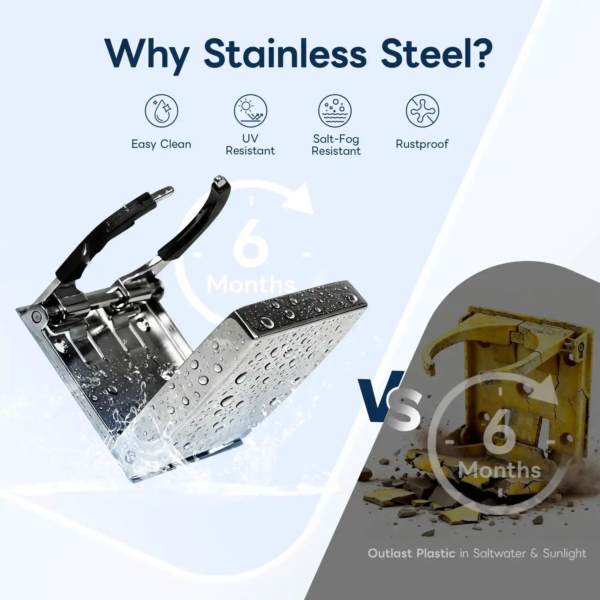 Side-by-side durability comparison showing a Marinexplore chrome stainless steel folding boat cup holder staying intact and shiny after 6 months of water exposure on the left, versus a severely cracked and yellowed plastic competitor cup holder on the right, with four icons at the top noting easy cleaning, UV resistance, salt-fog resistance, and rustproof construction.